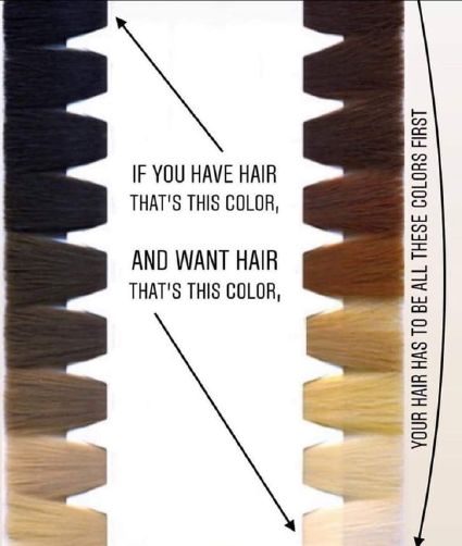 Hair Colour Change Chart